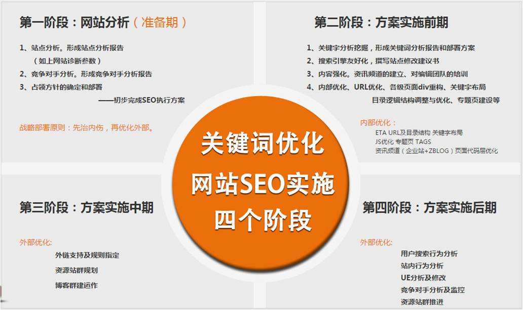 東莞SEO如何提升品牌優化？