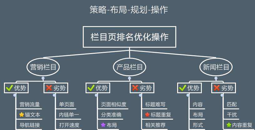 海南州2016年如何對網站