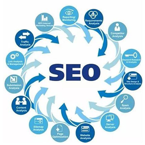 SEO優化過程中最容易陷入的誤區！