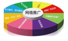 網絡推廣重在方式方法