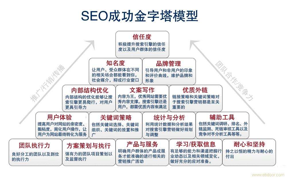 <b>如何解決網站排名不穩定性</b>